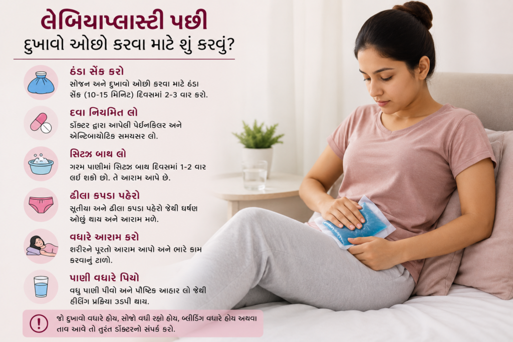 Labiaplasty pachi pain kevi rite thase
